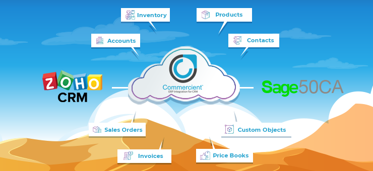 SYNC Integration for Sage Business Cloud Accounting, Salesforce, Zoho CRM,  Sugar CRM and Microsoft Dynamics 365