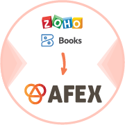 Zoho Books 2 AFEX