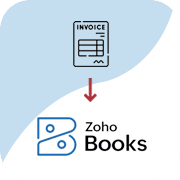 Retainer Invoice from Sales Order for Zoho Books
